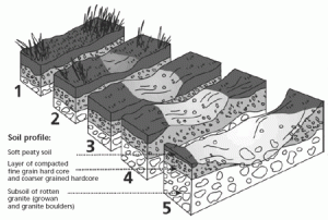 lab-erosion2